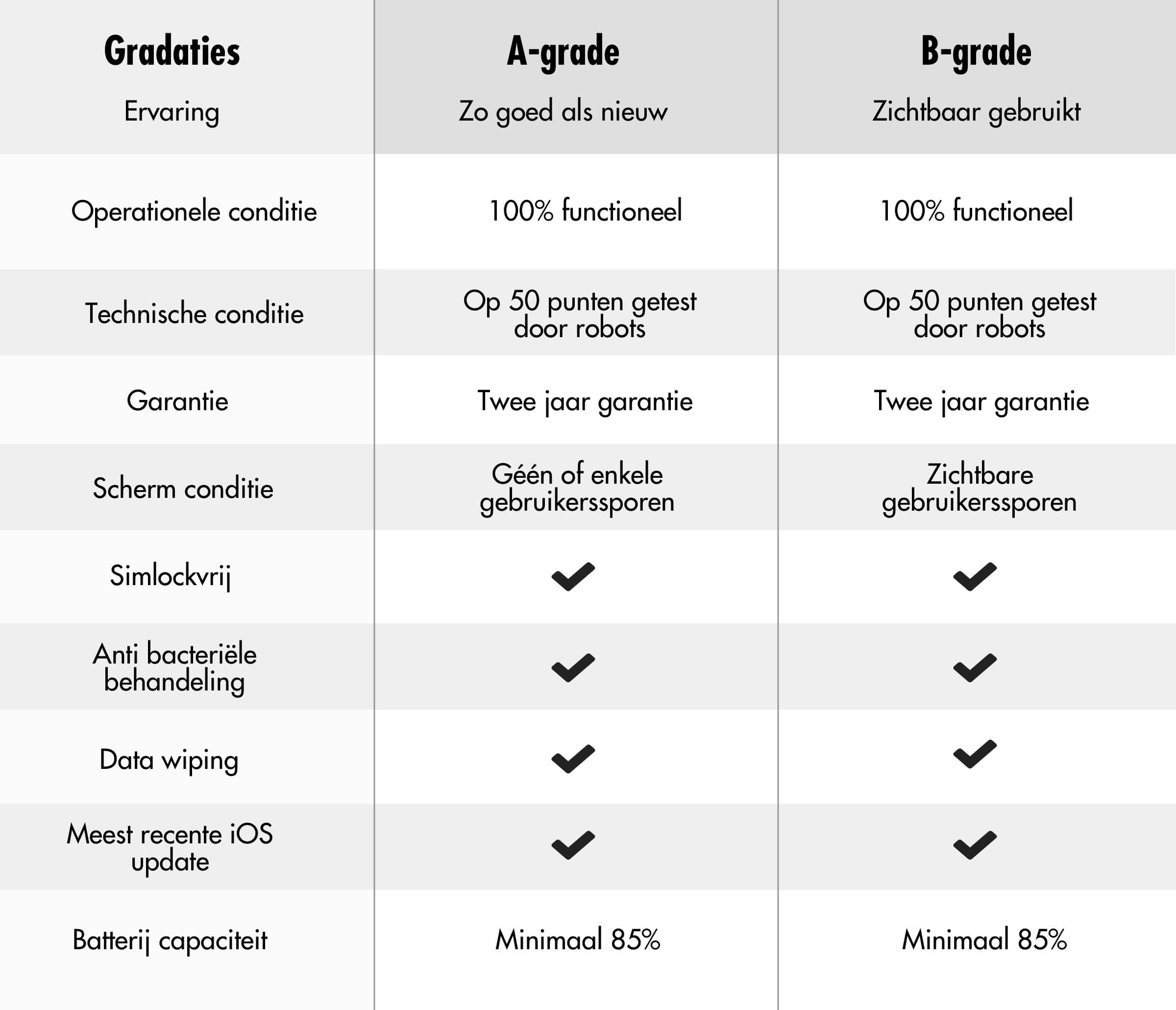 productcondities